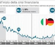 IL  MAL  DI  SPREAD